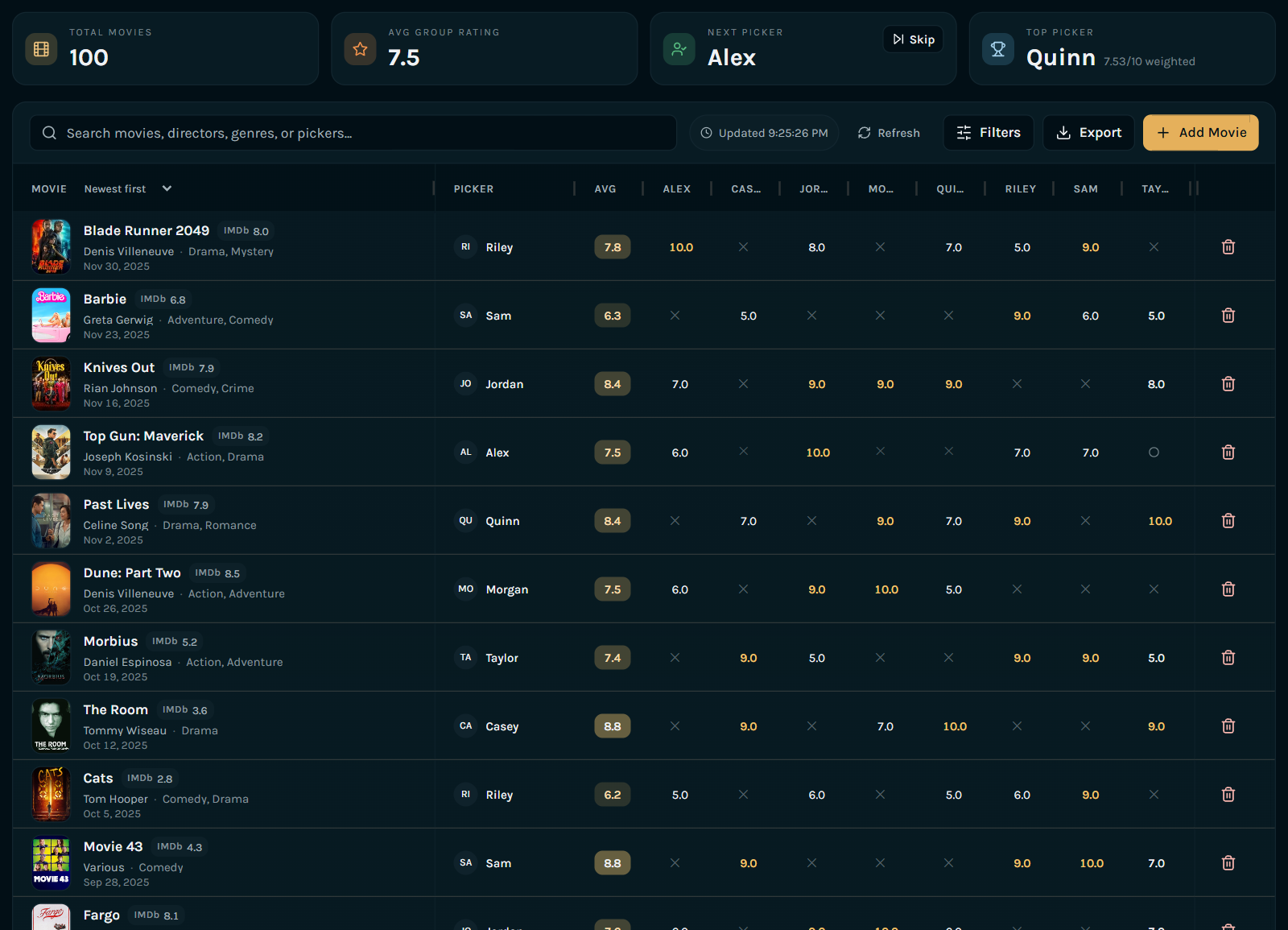Group dashboard